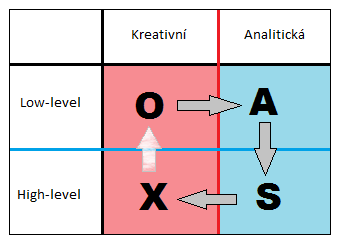 kreat-anal-low-high.png